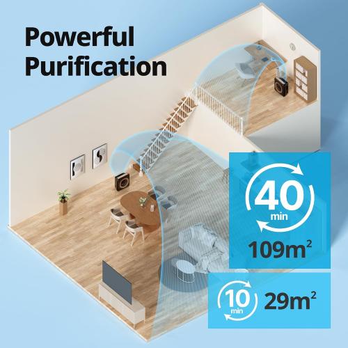 COWAY Air Purifier for Home Up to 1,575ft², App-Enabled Smart Technology, Compatible with Amazon Alexa, HEPA Filter for Smoke, Allergies, Odor, Auto Mode, Airmega AP-1512HHS Black