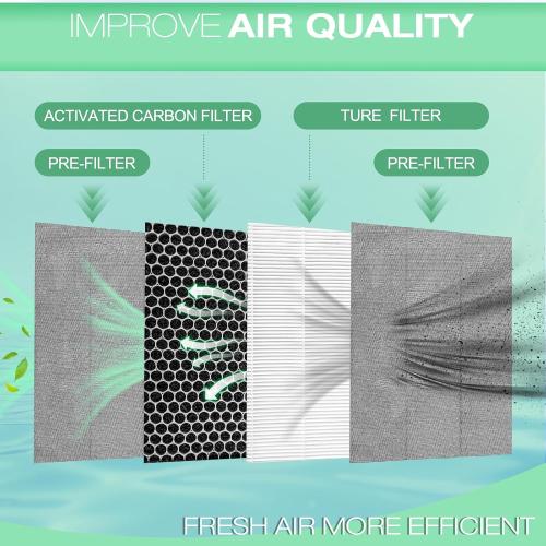 6 Pack Upgraded Aera- Max 100 Filter Replacement for Compatible with Fellowes Aera- Max 90 100 DX5 DB5 Air Puri-fiers, Part# 9287001 9324001