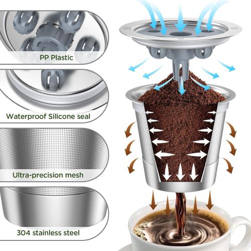 Reusable K Cups for Keurig K Supreme | Refillable K cups for Keurig K Supreme (Plus) Coffee Maker