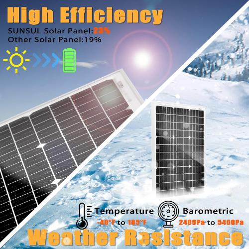 50 Watt 12 Volt Monocrystalline Solar Panel, Outdoor Waterproof Mono Solar Panels for 12V Battery, RV Roof, Boat Charging, Caravan, Car, Homes, and Any Other Off-Grid Applications