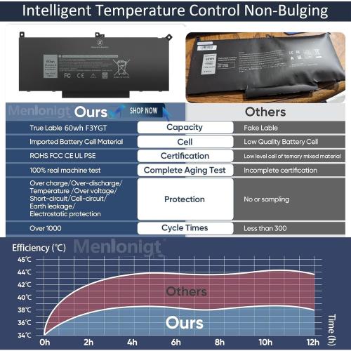 7480 F3YGT 2X39G 60WH Laptop Battery for Dell Latitude 12 7000 7280 7290 13 7000 7380 7390 P29S002 14 7000 7480 7490 E7280 E7480 E7490 E7290 E7380 Battery fits Dell 453-BBCF 451-BBYE KG7VF DM3WC DM6WC