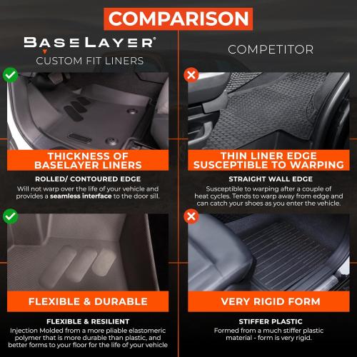 BaseLayer Elite Floor Mats for Honda CR-V (2017-2022) – Made in USA – Precision Fit Heavy Duty All-Weather Mats for Honda CRV – LX, EX, Hybrid, Touring, Special Edition – Front & Rear (Red Logo)