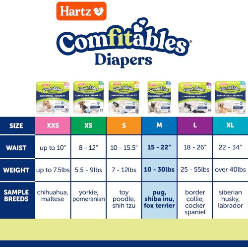 Hartz Comfitables Disposable Dog Diapers, Size Small (not medium) 12 Count, Comfortable & Secure Fit, Easy to Put On, Super Absorbent Male and Female Diaper