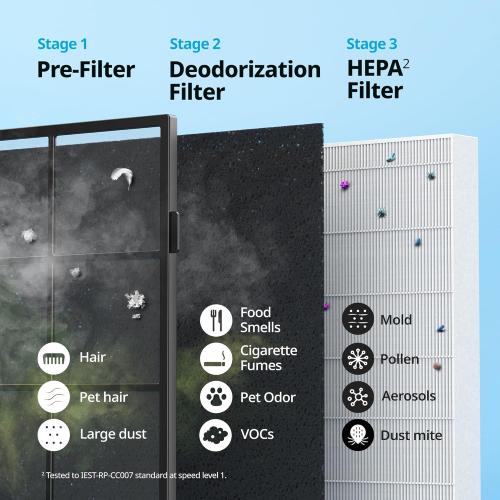 Coway Airmega AP-1512HH(W) True HEPA Purifier with Air Quality Monitoring, Auto, Timer, Filter Indicator, and Eco Mode, 16.8 x 18.3 x 9.7, White