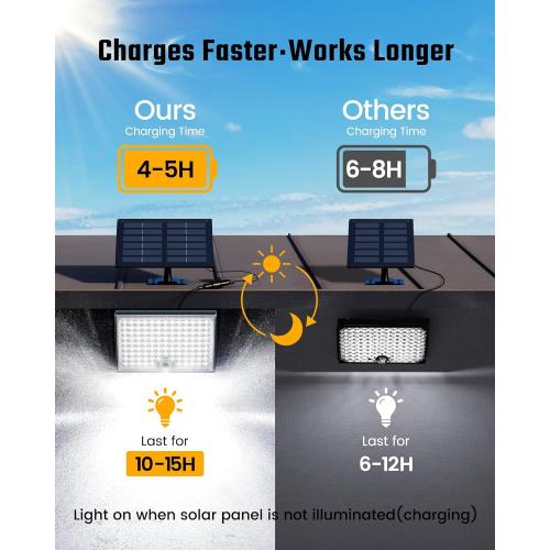 SUPERDANNY Solar Outside Lights with 113 Bright LEDs 7000K, Motion Sensor Outdoor Flood Lights Dusk to Dawn with 16ft Cable IP65 Waterproof, Security Light for Garden Barn Porch 2 Pack