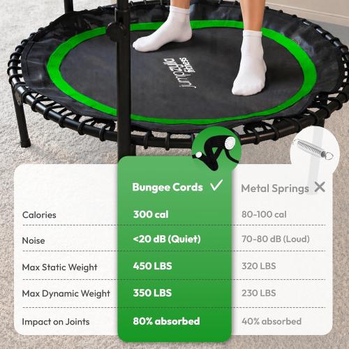 Mini Rebounder Trampoline for Adults, Fitness Trampoline with Bar | 450/550 lbs Exercise Trampoline with Adjustable Handle, 40/48 in for Indoor/Outdoor Workouts