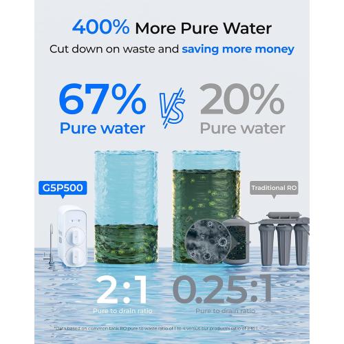 Waterdrop G5P500 Reverse Osmosis Water Filter, NSF/ANSI 58 & 372 Certified, 7 Stage Reverse Osmosis System, 500G RO Water Filtration System, 2:1 Pure to Drain, Reduces TDS PFAS, BPA Free