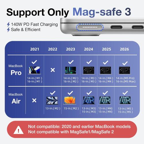 Magnetic 3 Cable USB-C 6.6FT Compatible with M5/M4/M3/M2 MacBook Air Pro Charger, 140W Safe 3 Cable for MacBook Air (13/15 2026/2025/2024/2023/2022), Pro (16/14 2026/2025/2024/2023/2021), White