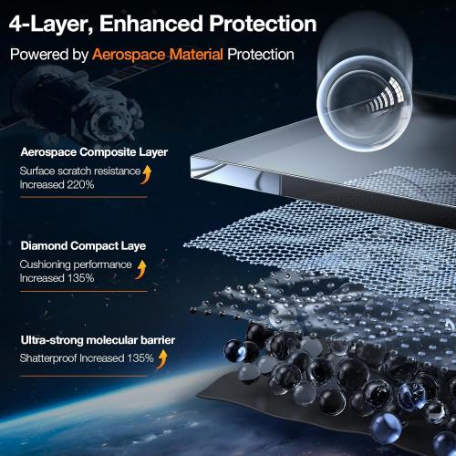 TORRAS Military-Grade Screen Protector for iPhone 15 Pro Max [9H  Aerospace Tempered Glass＆12FT Shatterproof ] One-Step Installation Full Coverage Fit Bubble Free Top-Notch Protection, 2 Pack