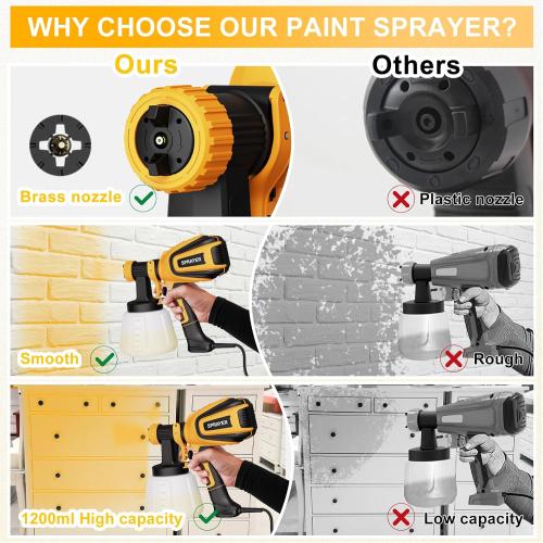 VONFORN Paint Sprayer, 700W Spray Paint Gun with 4 Nozzles & 3 Patterns