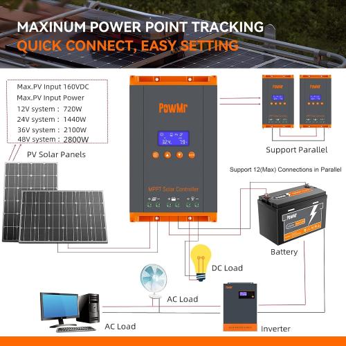 PowMr 60A MPPT Solar Charge Controller, 12V/24V/48V/160V(Max) DC Input, Bulit in LCD Display, Support 12(Max) Solar Regulator Connections, Work for Lead-Acid and Lithium Batteries【Parallel Version】