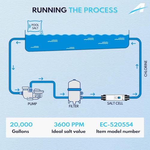 Salt Cell EC-520554 Chlorine Generator Compatible with Pentair IntelliChlor IC20 Salt Cell for Swimming Pools up to 20000 Gallons