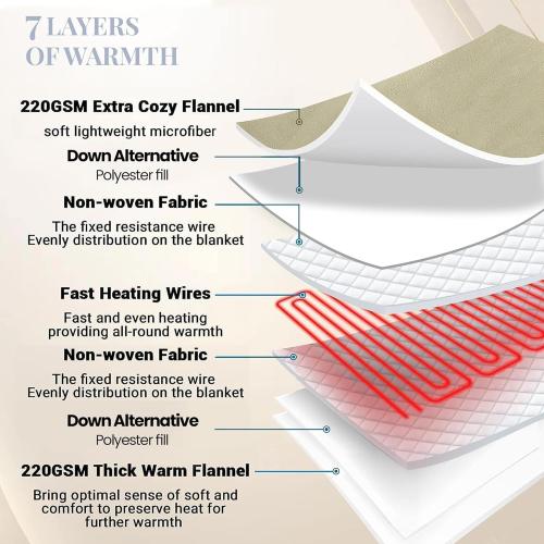 Size Queen Color Blue Thermee Micro Flannel Heated Blanket Queen Size - 10 Settings, Programmable, Rapid Heating, Luxuriously Soft - English Blue