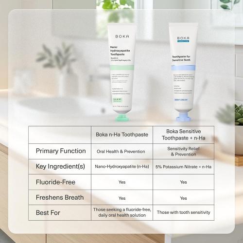 Boka Toothpaste - Fluoride Free Toothpaste, Nano Hydroxyapatite Toothpaste | Appropriate for Sensitive Teeth - Adult Oral Care - Ela Mint - 4 Oz, 1PK