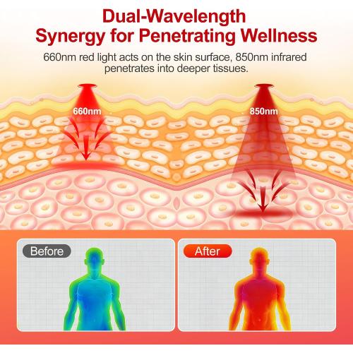 Full Body Red Light Therapy Mat, Large Size Red Light Therapy for Body 660 & 850nm Dual Wavelength Red Light Blanket, Birthday Christmas Gifts for Women Men Mom Dad Father Lover 76.8x33.4