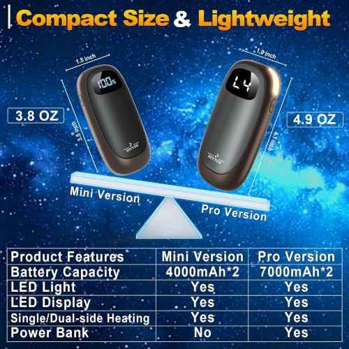 Hand Warmers Rechargeable - Electric Hand Warmers, Max 16 Hrs Warmth 4 Levels Heat Up to 127℉, Dual-Side Heating Portable Reusable Pocket Heater 2 Pack for Raynauds, Hunting, Camping, Golf