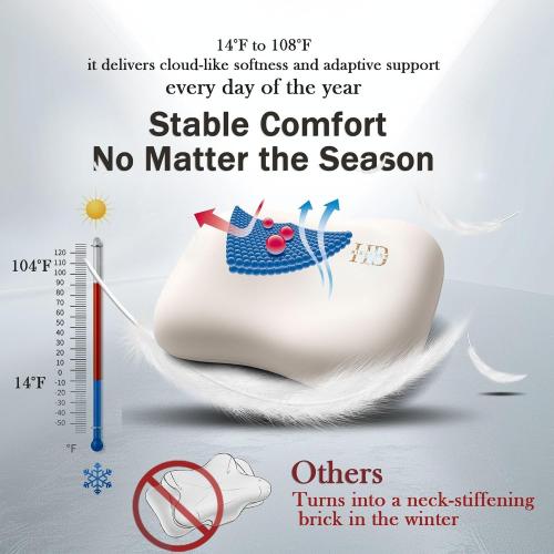 HighBeds Cervical Neck Pillow - Side Sleeper Pillow for Neck Pain Relief, Soft Ergonomic Memory Foam Pillows Ice Silk Zipperless Pillowcase, Eco-Friendly and Durable Material (White)
