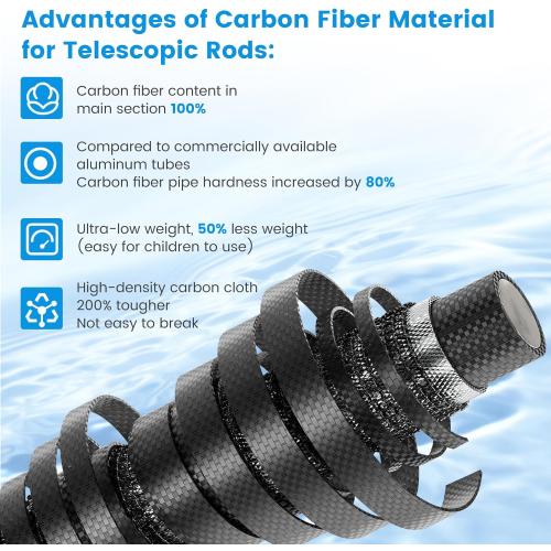 NEW Pool Pole Carbon Fiber, Premium15FT Pool Pole telescopic 4.6 to 15 FT, Adjustable 4 Piece Extendable Pool Cleaning Pole, Professional Pool Pole fit for Brushes, Vacuum, Nets, Skimmers, Rakes