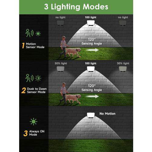 One Fire Solar Outdoor Lights, 190LED 1500LM Solar Flood Lights Outdoor, 3 Modes Solar Motion Sensor Light Outdoor,Remote Solar Motion Lights Outdoor,IP65 Solar Security Lights Outdoor Backyard Garage