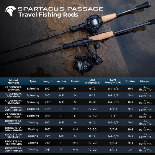 KastKing Spartacus Passage Travel Fishing Rods, Portable 4-Piece Spinning & Casting Rods, Extra Twin-Tip, IM7 Graphite Blanks, Stainless Steel Guides with Zirconium Oxide Rings, EVA Handle