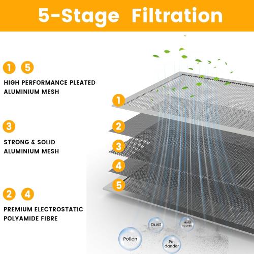 20x20x1 HVAC Furnace Air Filter, Lasts a Lifetime, Washable, the Last HVAC Filter You Will Ever Buy, Breathe Safely at Home or in the Office,Merv 8,Actual Size:19.5x19.5x0.82 Inch)