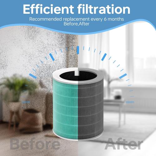 Set of 2 Core 600S Replacement Filter Compatible With Levoit Core 600s, 3-In-1 High-Efficiency Filter And Activated Carbon Filter, Part#Core 600S-Rf for Home Dust/Smoke Odors/Pet Dander Removing, 2Pack, Green