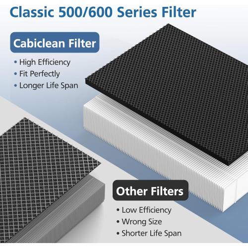 3 Pack HEPA Filter Replacement Compatible with Blueair Classic 500/600 Series Air Purifiers 501, 503, 505, 510, 550E, 555EB, 580i, 601, 605,680i, Dual Protection Filter