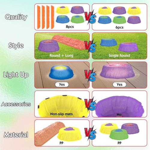 Set of 8 Stepping Stones for Kids - 8Pcs Non-Slip Plastic Stepping Stones with LED Lights, Preschool Balance & Gross Motor Skills Game Toys, for Toddlers 3 Years Up, Outdoor & Indoor