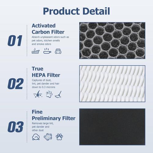 LV-H132 Replacement Filter Compatible for LEVOIT LV-H132 Air Puifier, 3-in-1 Pre, H13 True HEPA, Activated Carbon Filtration System, Replace Part LV-H132-RF, Pack of 2,By Improvedhand