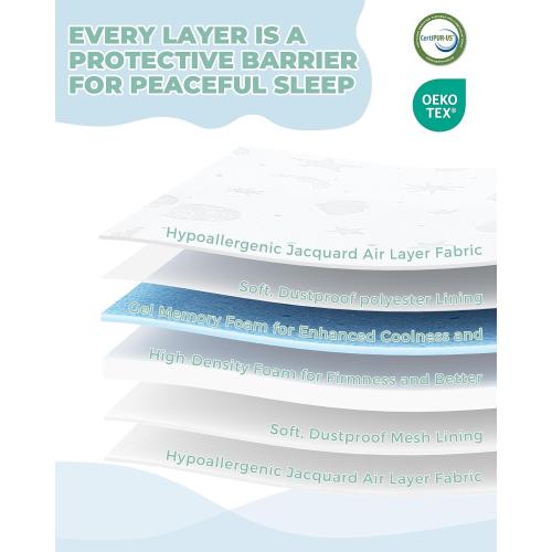 Trifold Pack and Play Mattress 38x26'' Breathable Soft Plush Memory Foam for Baby Toddler Travel Includes Carry Bag Removable Washable Cover Fits Play Pen Playard Pack n Play Mattress Pad