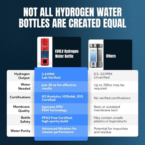 EVOLV Hydrogen Water Bottle Generator – SPE & PEM Water Ionizer 5.4PPM, Highest H2 Concentration – Portable 8oz Hydrogenated Water Bottle – Leak-Proof Hydrogen Water Machine, Easy to Use – Crimson