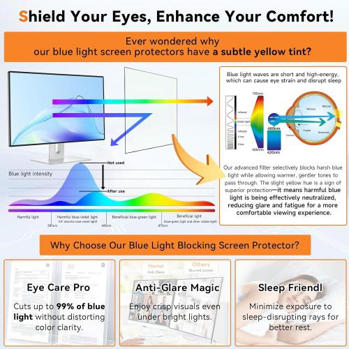 [2-Pack] 21.5 Inch Computer Blue Light Blocking Screen Protector for 16:9 Widescreen Monitor, Anti Glare Anti-UV Eye Protection Desktop PC LED Monitor Filter, Removable Anti-Scratch Screen Film 21in