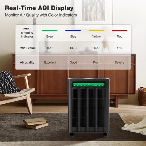 KNKA Air Purifiers for Home Bedroom Up to 1,695 Ft² in 1 Hr, APH4000, Black | HEPA Sleep Mode Air Cleaner with Washable Pre-Filter, AHAM VERIFIED, AQI Display, Pet Mode for Pet Dander, Dust & Pollen