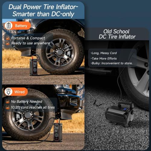 OlarHike Tire Inflator Portable Air Compressor, Dual Power-3 * 2000mAh & 12V DC