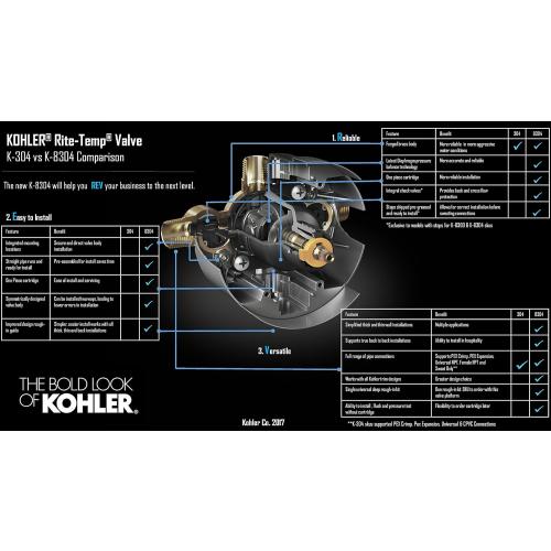 KOHLER K-8304-KS-NA Rite-Temp Pressure-Balancing Valve Body and Cartridge Kit without Service Stops, Shower Valve System, 5.0 GPM, Simple Installation & Maintenance