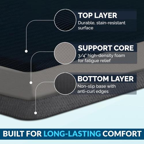ComfiLife Anti Fatigue Floor Mat – 3/4 Inch Thick Kitchen Mats for Floor, Standing Desk Mat, Kitchen Rug – Comfort at Home, Office – Durable – Stain Resistant – Non-Slip Bottom (20 x 39, Navy)