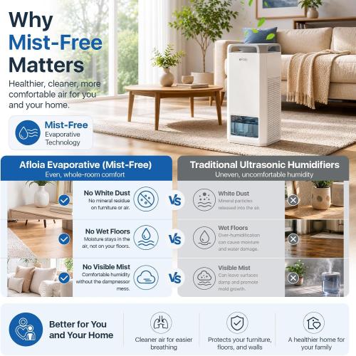 Afloia 1000ml/h Mist Free Humidifier and Air Purifier in One for Bedroom | Evaporative Humidifier Combo, 4-Way Airflow, Top Fill Design, Quiet Sleep Mode, Up to 20H Runtime, Auto Humidity Control