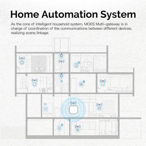 MOES ZigBee & Bluetooth & Mesh Gateway, Tuya Wireless Smart Home