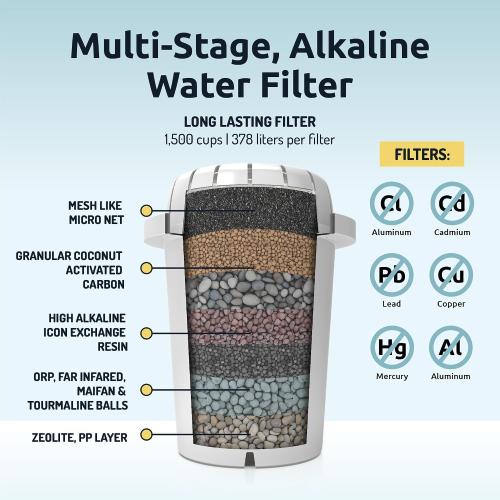 Invigorated Water pH Recharge Glass Alkaline Water Dispenser Filter System - Countertop Purifier Pitcher for Home and Office - High pH Pure Drinking Water Filtration - 36 Cups (Bamboo Classic Set)