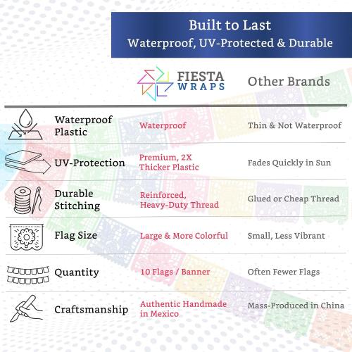 Papel Picado Banner 5-pk - Mexican Party Banners - Fiesta Party Decorations