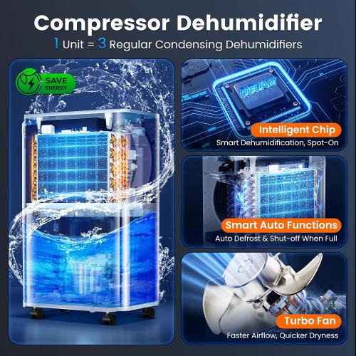 4500 Sq. Ft Dehumidifier, Max 80 Pint/Day Dehumidifier for Basement & Home, Compressor Dehumidifier with Drain Hose, Smart Humidity Control, Energy Efficient & Quiet for Bedroom, Large Rooms