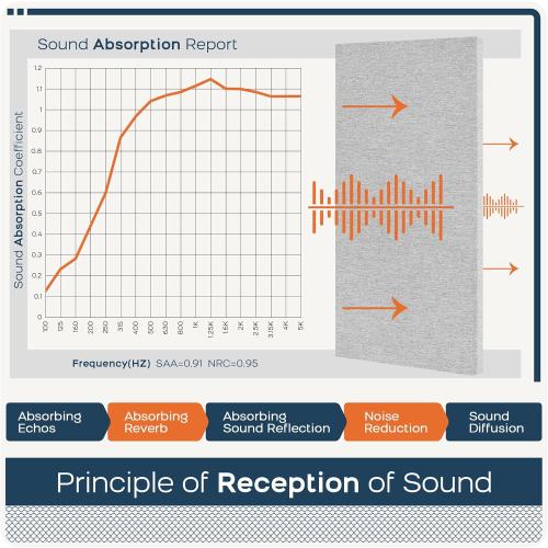 BUBOS 9 PCS Acoustic Panels,23.6''x11.8'' Fabric Soundproof Wall Panels,Self-adhesive Sound Absorbing Panels for Studios, Office, Home Theater,Fabric-Clad Grey