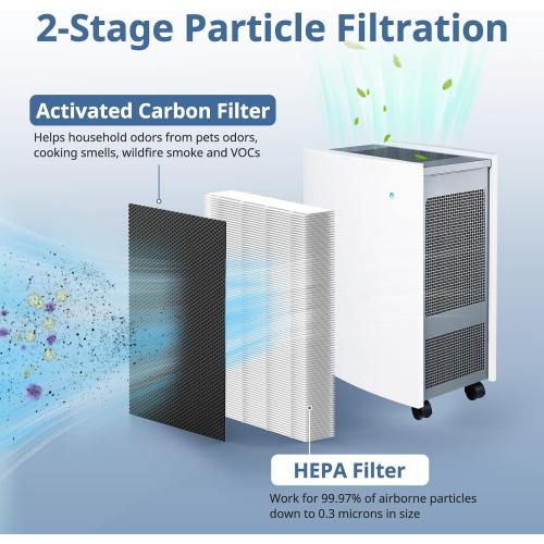 3 Pack HEPA Filter Replacement Compatible with Blueair Classic 500/600 Series Air Purifiers 501, 503, 505, 510, 550E, 555EB, 580i, 601, 605,680i, Dual Protection Filter
