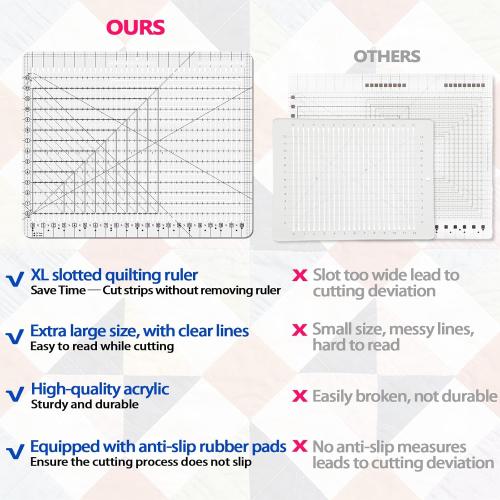 Quilting Ruler- 17-3/4in x 22in, Extra Large Slotted Quilting Ruler | Non-Slip Design, High-Transparency Acrylic Cutting Ruler, Perform Precise Measurement and Effortless Cutting of Fabric Strip