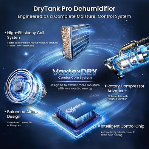 Dehumidifier for Basement, 6000 Sq Ft Energy Star Most Efficient 2025 | Max 140 Pint/Day for Home and Large Rooms with Drain Hose, Auto Defrost, Smart Humidity Control, Auto Restart