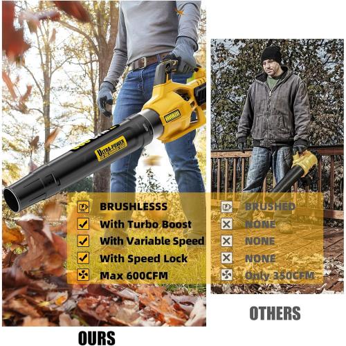 600 CFM Cordless Leaf Blower for Dewalt 20V Max Battery (Tool Only)