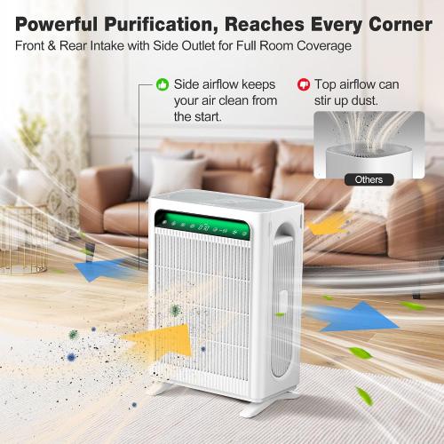 KNKA Air Purifiers for Home Bedroom Up to 1,695 Ft² in 1 Hr, APH4000, White | HEPA Sleep Mode Air Cleaner with Washable Pre-Filter, AHAM VERIFIED, AQI Display, Pet Mode for Pet Dander, Dust & Pollen