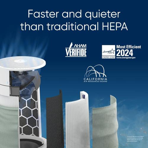 Color Grey BLUEAIR Air Purifier for Small Room, Bedroom, Home, Cleans 926 sqft in one hour, HEPASilent Air Cleaner for Pets, Allergens, Virus, Dust, Mold, Smoke - Blue Pure 511i Max