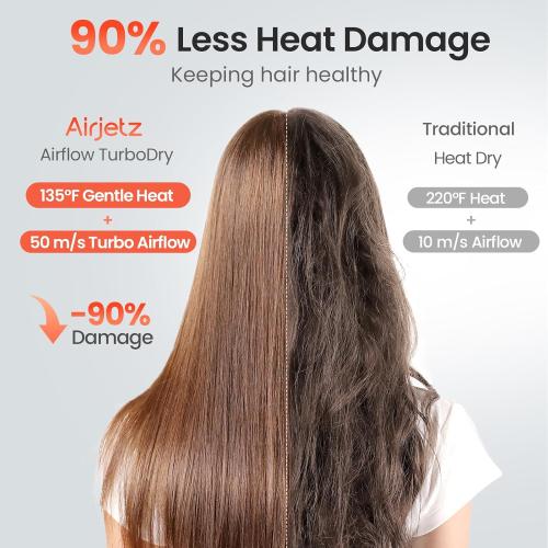 Hair Dryer, 160,000 RPM High-Speed Ionic Blow Dryer for Fast Drying, Professional Lightweight Hairdryer with Diffuser, Magnetic Nozzle, 4 Temps & 2 Speeds, Low Noise for Travel - White