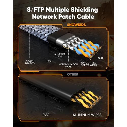 Snowkids Cat 8 Ethernet Cable 10 FT, Braided Heavy Duty High Speed Internet/LAN/Network Cable, 40Gbps 2000Mhz, Indoor and Outdoor Flat Patch Cord RJ45 Connector for Gaming, PC, Modem, Router